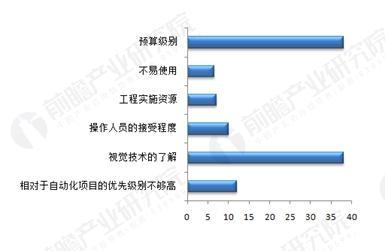 機(jī)器視覺(jué)未來(lái)市場(chǎng)規(guī)模高達(dá)百億