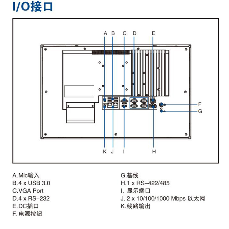 全新研華 嵌入式無風(fēng)扇寬屏多點觸控工業(yè)等級平板電腦 PPC-4211W