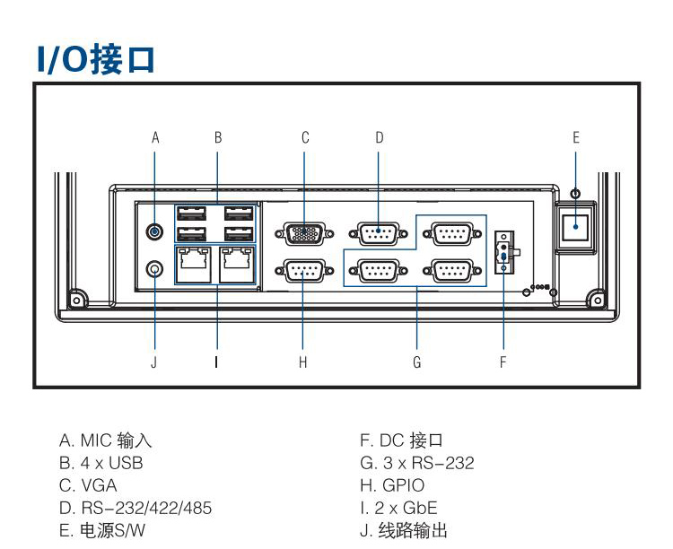 研華嵌入式無風扇工業(yè)平板電腦PPC-3100