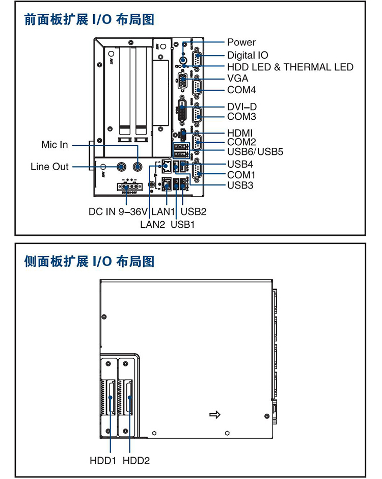 全新研華 無風(fēng)扇嵌入式工控機 高性能ARK-3000系列 ARK-3405