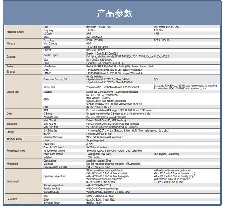 全新研華無風(fēng)扇嵌入式工控機 車載應(yīng)用 ARK-2121V