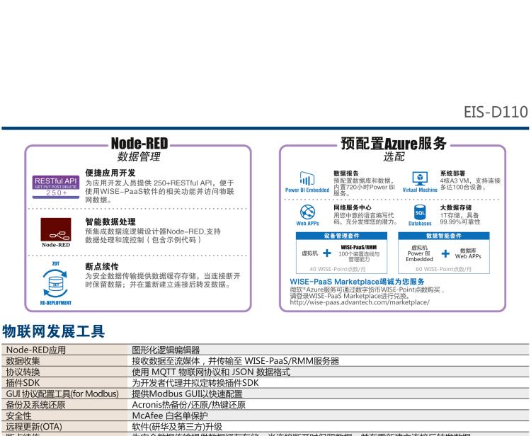 研華EIS-D110 研華EIS-D110，邊緣計(jì)算系統(tǒng)網(wǎng)關(guān)，Intel Celeron J1900 Quad Core 2.0 GHz SoC，最高支持 8 GB內(nèi)存，低功耗邊緣智能設(shè)備，具備豐富擴(kuò)展接口 2 x LAN，1 x COM，3 x USB，2 x HDMI等，搭配 Wifi 或 4G 模塊。