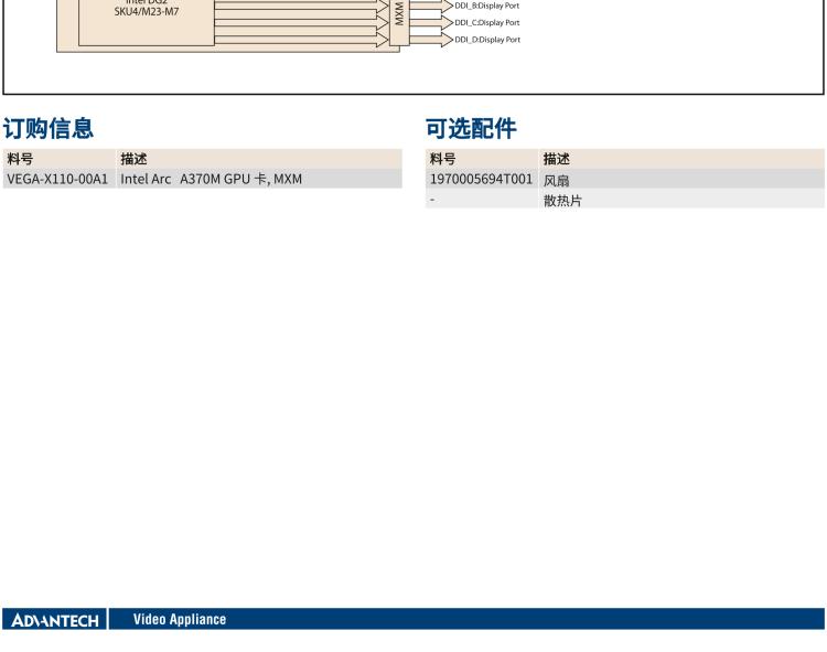 研華VEGA-X110 Intel Arc A370M MXM 3.1 Type A 嵌入式 GPU 卡，帶 DP1.4a