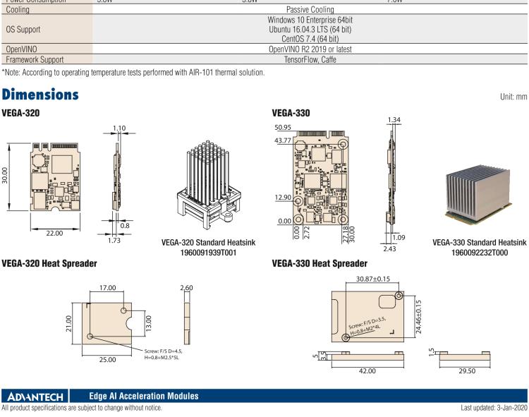 研華VEGA-330 基于Intel Movidius? Myriad? X VPU，miniPCIe Edge AI 模塊，VPU*2