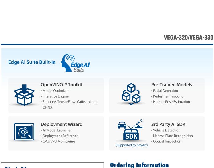 研華VEGA-330 基于Intel Movidius? Myriad? X VPU，miniPCIe Edge AI 模塊，VPU*2