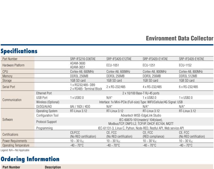 研華SRP-IFS210-D36TAE Modular edge intelligent data acquisition with WISE-EdgeLink, 2 x LAN, 3 x COM, 8 x AI, 16 x DI, 4 x DO, 1GB storage