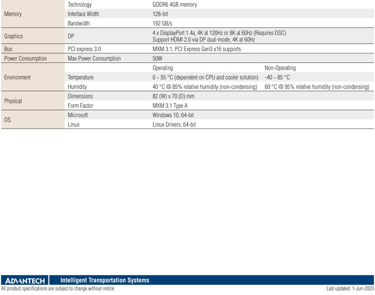 研華SKY-MXM-T1000 MXM 3.1 Type A NVIDIA?Quadro?Embedded T1000 with DP 1.4a