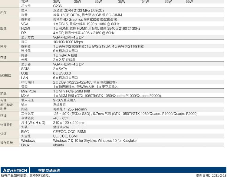 研華ITA-3650G 英特爾第六代和第七代臺式機(jī)無風(fēng)扇系統(tǒng)，具有GPU模組，用于交通行業(yè)