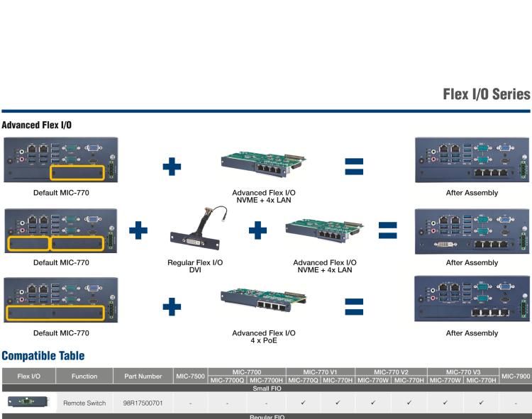 研華98R17500301 Regular Flex I/O for HDMI