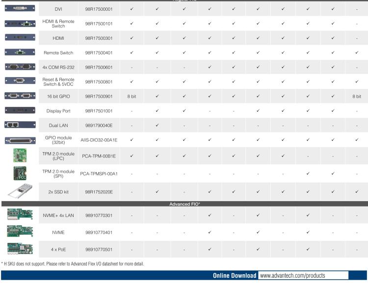 研華98910770401 Advanced Flex I/O for NVMe M.2