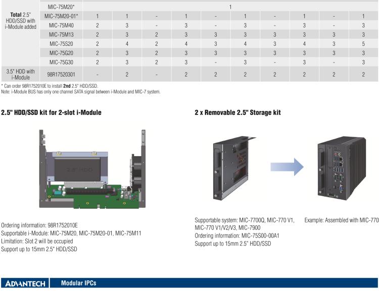 研華MIC-75S00 MIC-75S00 i-Module，兩個前置存儲托盤