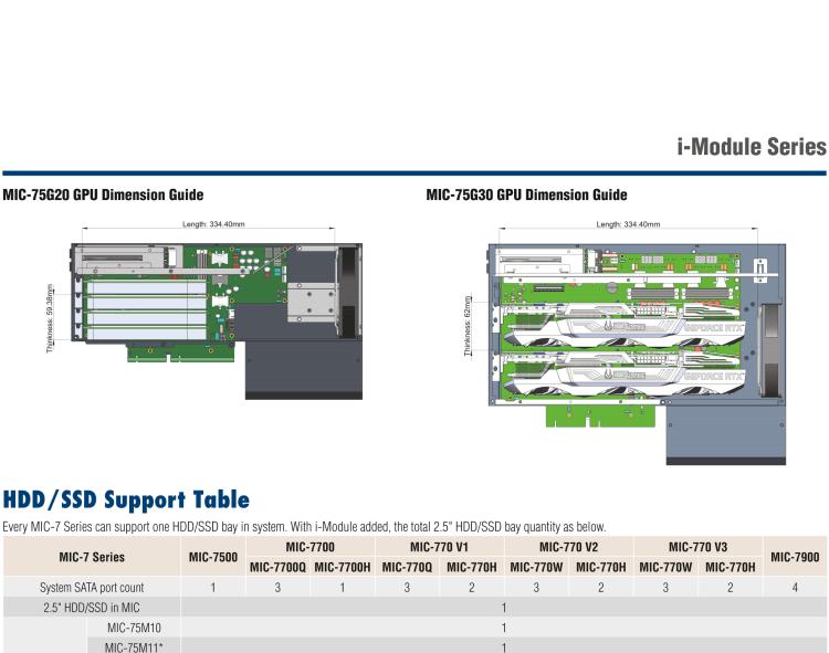 研華MIC-75M40 帶1個(gè)PCIe x8、3個(gè)PCIe x4的4插槽擴(kuò)展i-Module