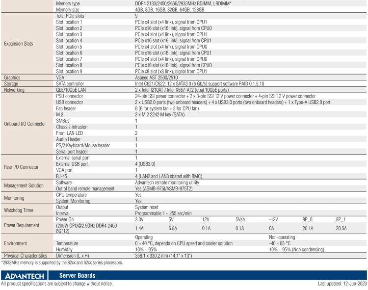 研華ASMB-975 雙路LGA3647-P0 Intel? Xeon? Scalable 服務器主板，帶12個 DDR4, 4個 PCIe x16 + 1個 PCIe x8 + 4 個PCIx4, 14 個 SATA3, 8 個USB3.0, Dual 10GbE, IPMI