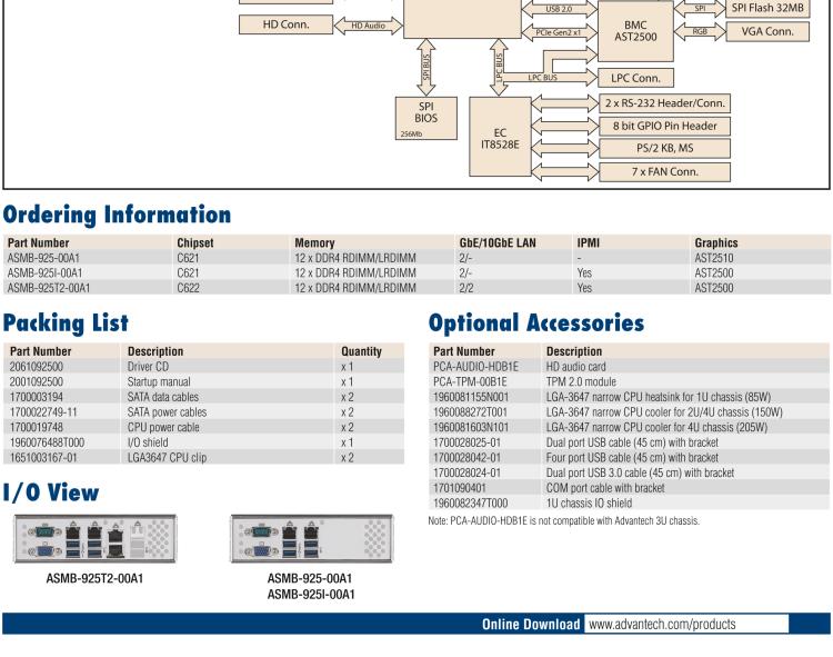 研華ASMB-925 雙路 LGA3647-P0 Intel? Xeon? Scalable EATX 服務(wù)器主板，帶12個(gè) DDR4，5個(gè) PCIe x16 + 1個(gè) PCIe x8 + 1 個(gè)PCI, 8個(gè) SATA3, 6 個(gè)USB3.0, Dual 10GbE, IPMI