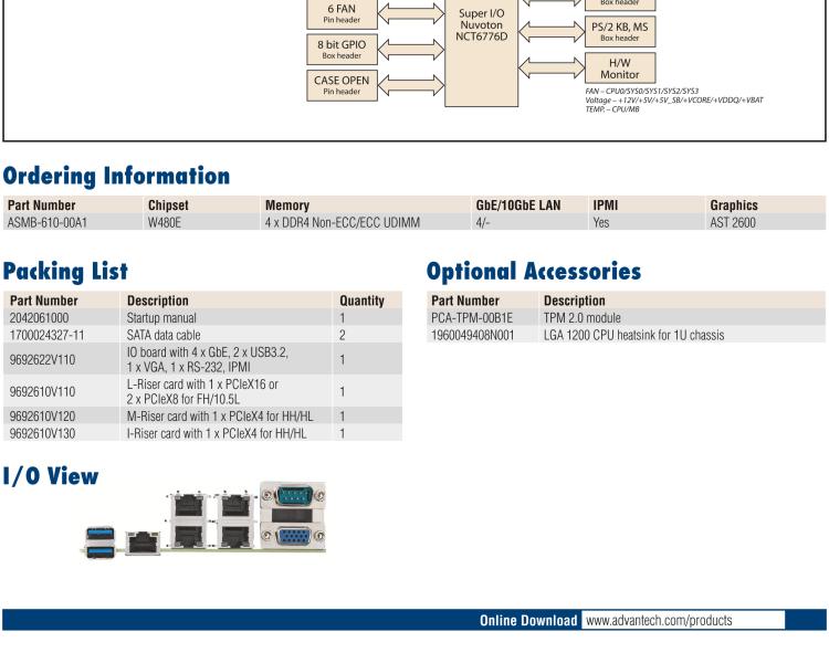 研華ASMB-610 LGA 1200 Intel? Xeon? W & 第十代 Core?專用服務(wù)器主板，帶4 x DDR4, 1 x PCIeX16, 2 x PCIeX4, 5 x USB 3.2, 3 x SATA 3, Quad LANs and和 IPMI