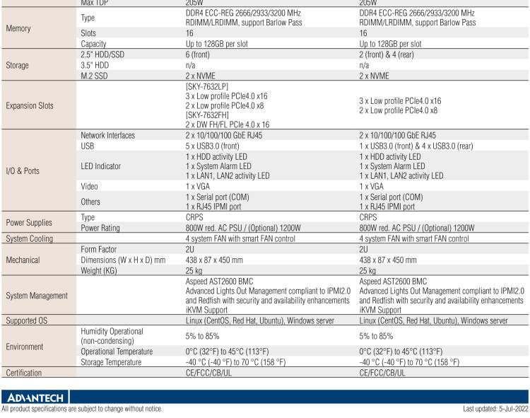 研華SKY-7632D 2U Edge Sever with 3rd Gen. Intel? Xeon? Scalable Processors