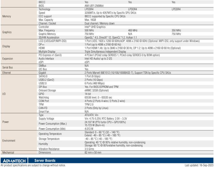 研華SOM-2532 Intel? Pentium?/Celeron? and Atom? x6000 系列處理器