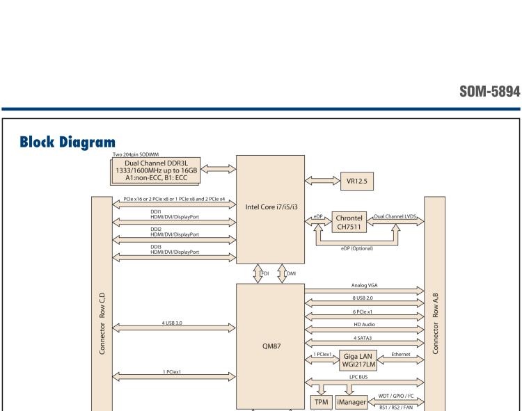 研華SOM-5894 第三代 Intel? Core?處理器， COM Express? Basic 模塊