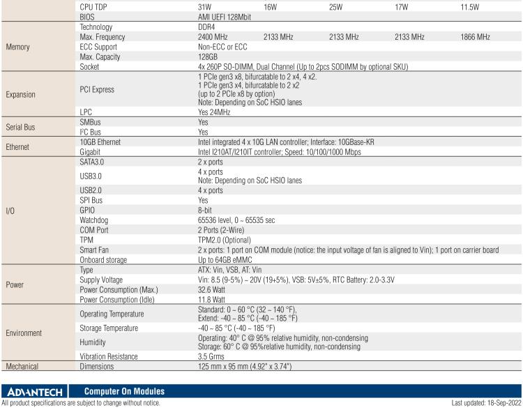 研華SOM-5962 Intel? Atom? C3000 處理器，COM Express R3.0 Type 7 模塊