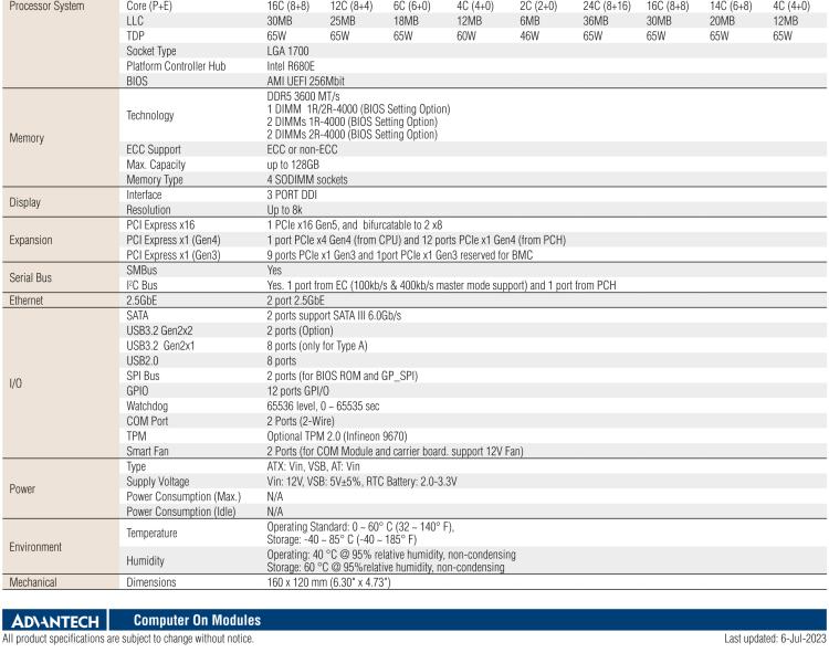 研華SOM-C350 Intel Alder Lake-S 可更換型 CPU，COM-HPC Client Size C 模塊