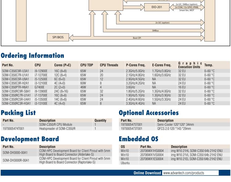 研華SOM-C350 Intel Alder Lake-S 可更換型 CPU，COM-HPC Client Size C 模塊