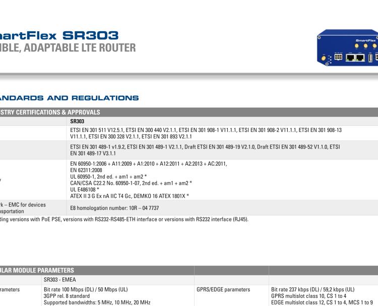 研華BB-SR30300025 SmartFlex, EMEA, 2x ETH, Metal, ACC Int.