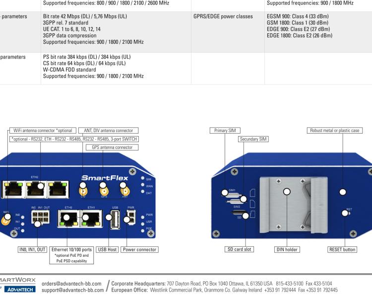 研華BB-SR30300120 SmartFlex, EMEA, 5x ETH, Metal, No ACC