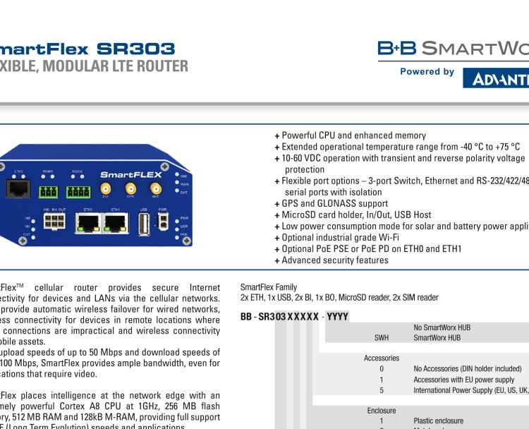 研華BB-SR30310015 SmartFlex, EMEA, 2x ETH, WIFI, Plastic, ACC Int.