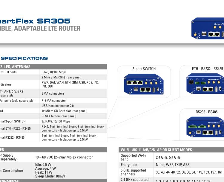 研華BB-SR30500310 SmartFlex, NAM, 2x Ethernet, 1x RS232, 1x RS485, Plastic, Without Accessories