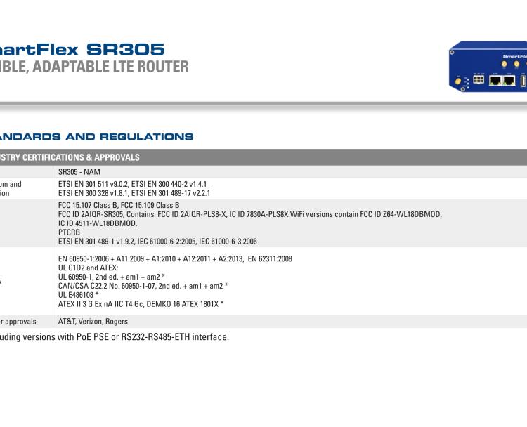 研華BB-SR30500310 SmartFlex, NAM, 2x Ethernet, 1x RS232, 1x RS485, Plastic, Without Accessories