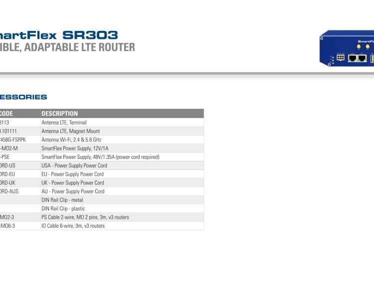 研華BB-SR30309015-SWH SmartFlex, EMEA, 2x ETH, PoE PD, Plastic, ACC Int.