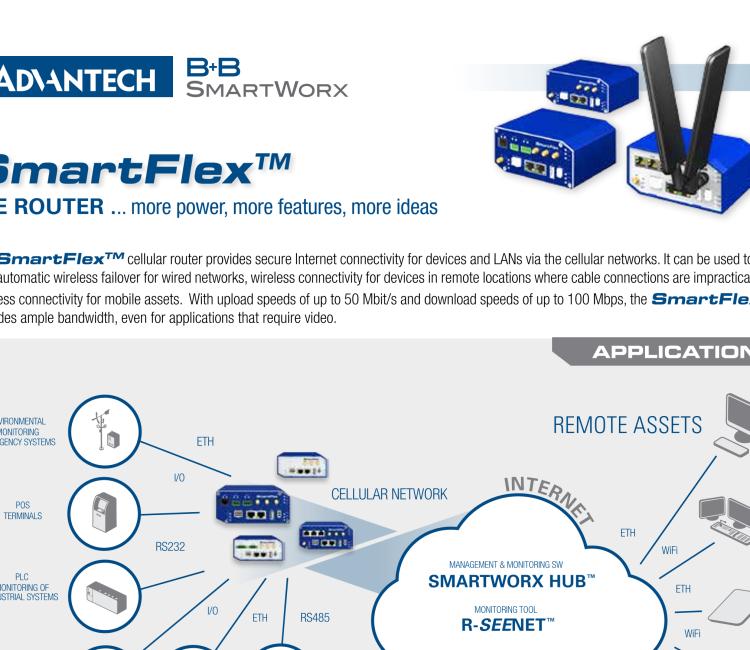 研華BB-SR30309120-SWH LTE 開關(guān)、5E、USB、2I/O、SD、2S、PD、SL、SWH