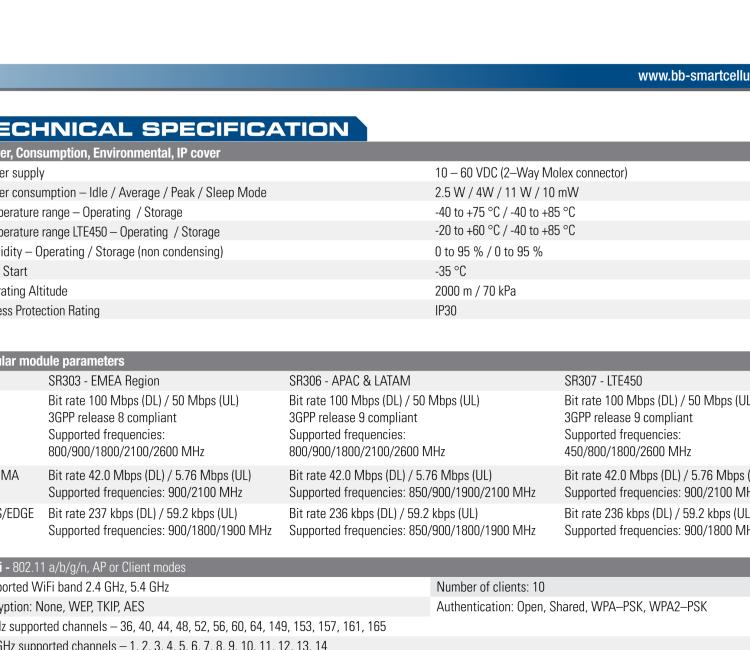 研華BB-SR30309125-SWH LTE 路由器、5E、USB、2I/O、SD、2S、PD、SL、Acc、SmartWorx Hub