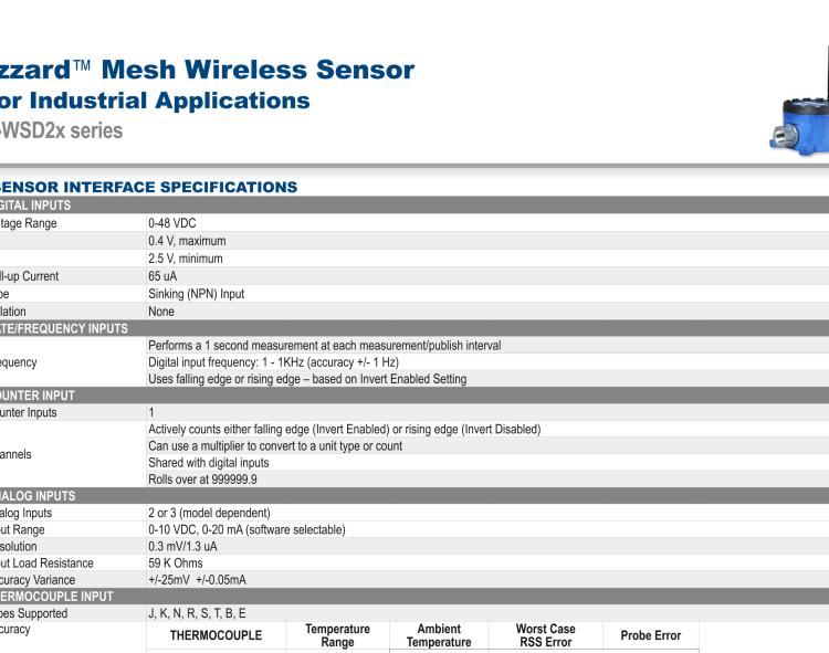 研華BB-WCD-TM2M Thermistor Cable for Wzzard Mesh Industrial