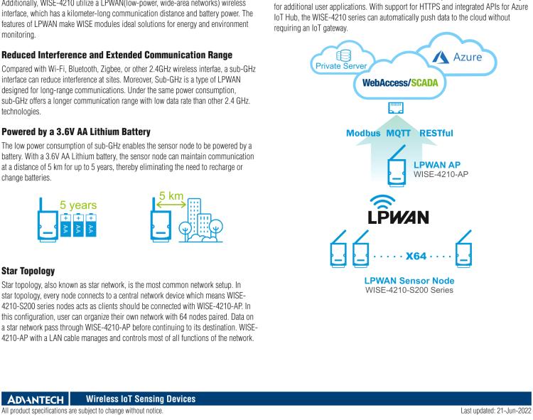 研華WISE-4210 專有LPWAN/SUB-G無(wú)線I/O模塊