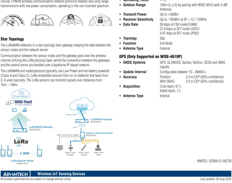 研華WISE-4610 戶外LoRa / LoRaWAN 無(wú)線輸入/輸出模塊