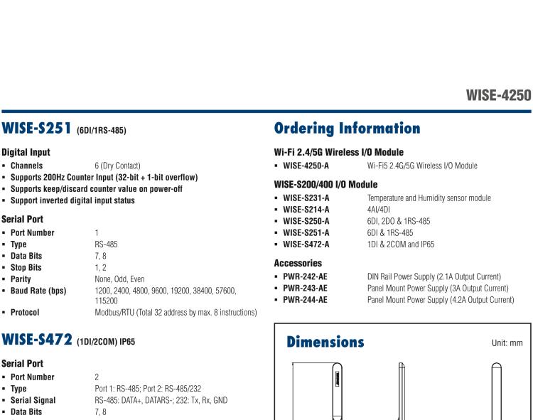 研華WISE-4250 2.4G/5G Wi-Fi IoT Wireless I/O Module