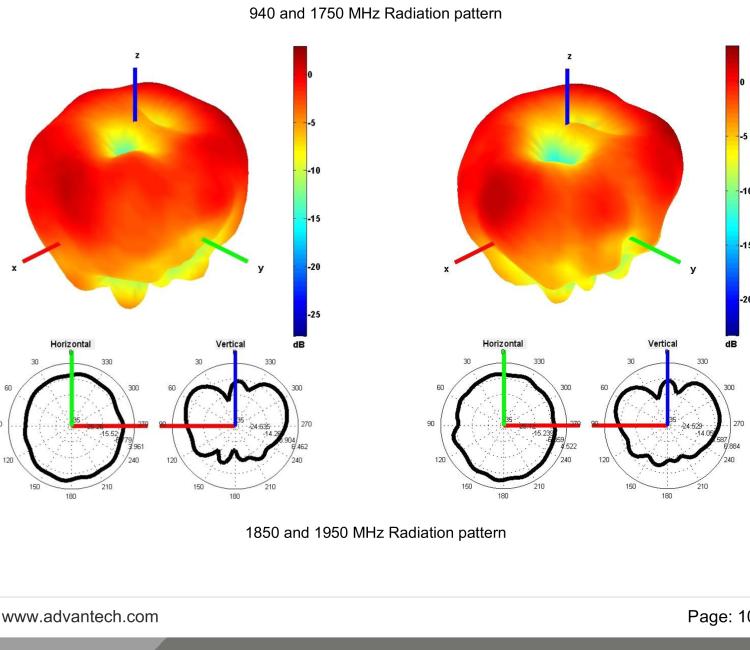 研華BB-2J7741MGFA-500 Cellular / LTE MIMO and GNSS Antenna