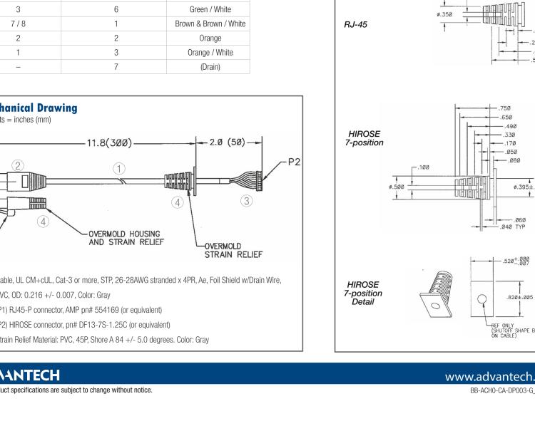 研華BB-ACH0-CA-DP003-G Accessory Cable, WiFi Module, Ethernet RJ45 to Hirose