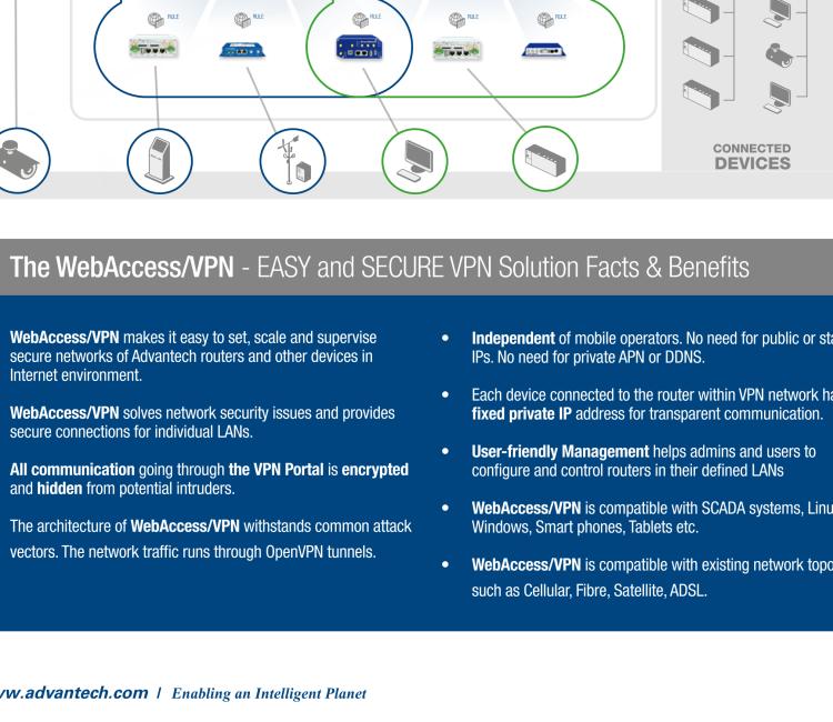 研華VPN-SW-500 WebAccess/VPN - License for 500 routers and 50 VPN clients.