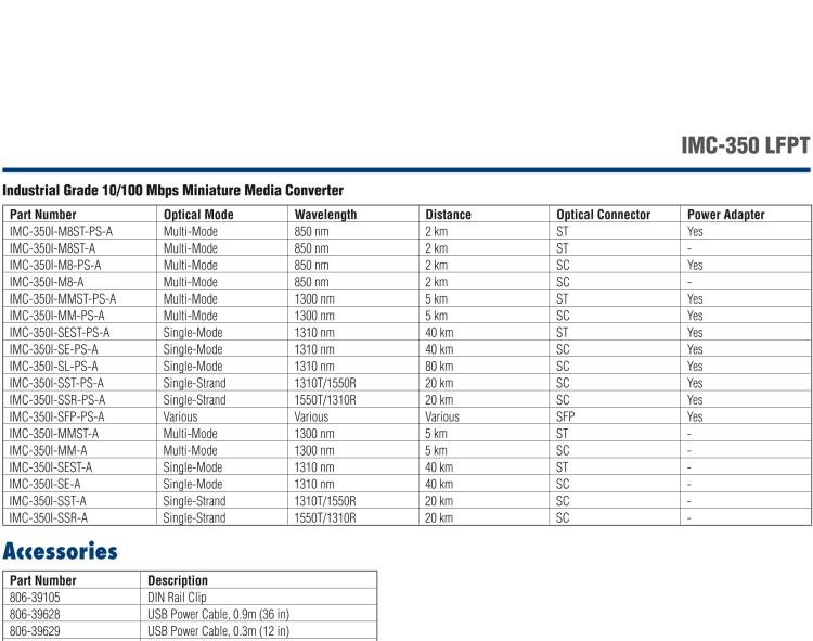 研華IMC-350I-SL-PS-A Mini Hardened Media Converter, 100Mbps, Single mode 1550nm, LFPT, 80km, SC, AC adapter