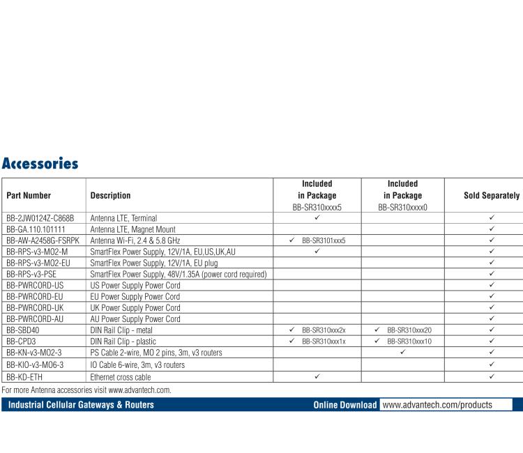 研華BB-SR31019110 SmartFlex, Global, 5x Ethernet, Wi-Fi, PoE PD, Plastic, Without Accessories