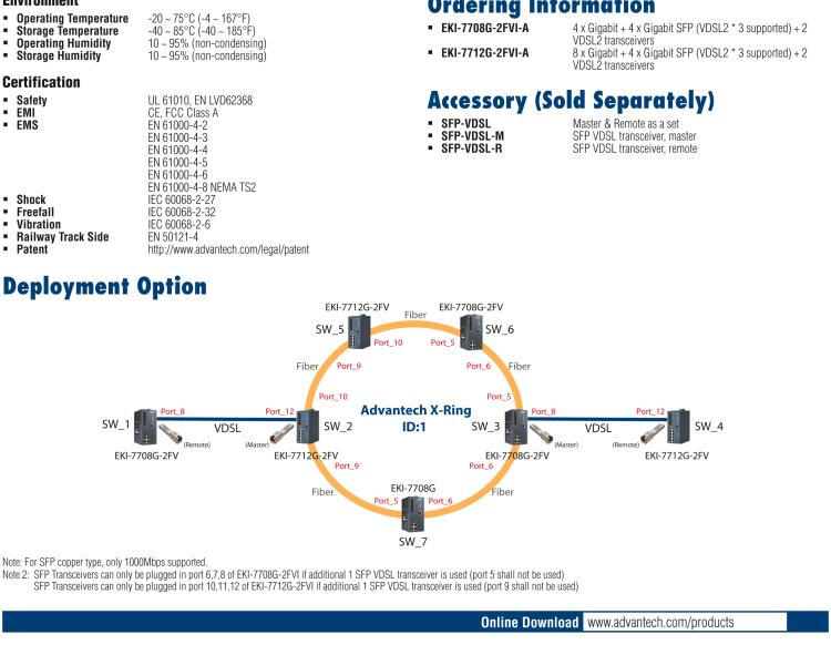 研華EKI-7712G-2FVI 8GE + 4x Giga SFP (VDSL2 supported) + 2 VDSL2 transceiver Managed Redundant Switch