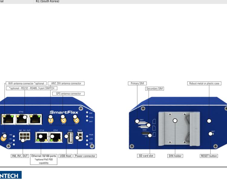 研華BB-SR30908320-SWH SmartFlex, Korea, 2x Ethernet, 1x RS232, 1x RS485, PoE PSE, Metal, Without Accessories