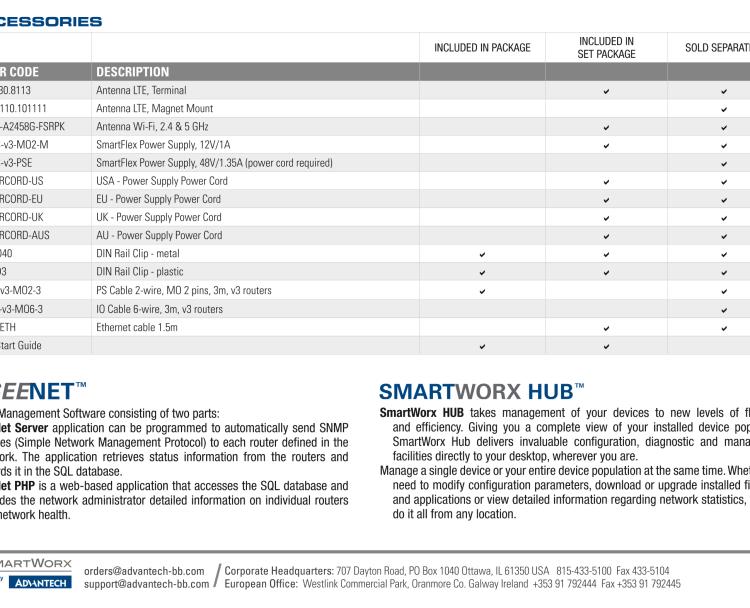 研華BB-SR30818325-SWH SmartFlex, AUS/NZ, 2x Ethernet, 1x RS232, 1x RS485, Wi-Fi, PoE PSE, Metal, International Power Supply (EU, US, UK, AUS)