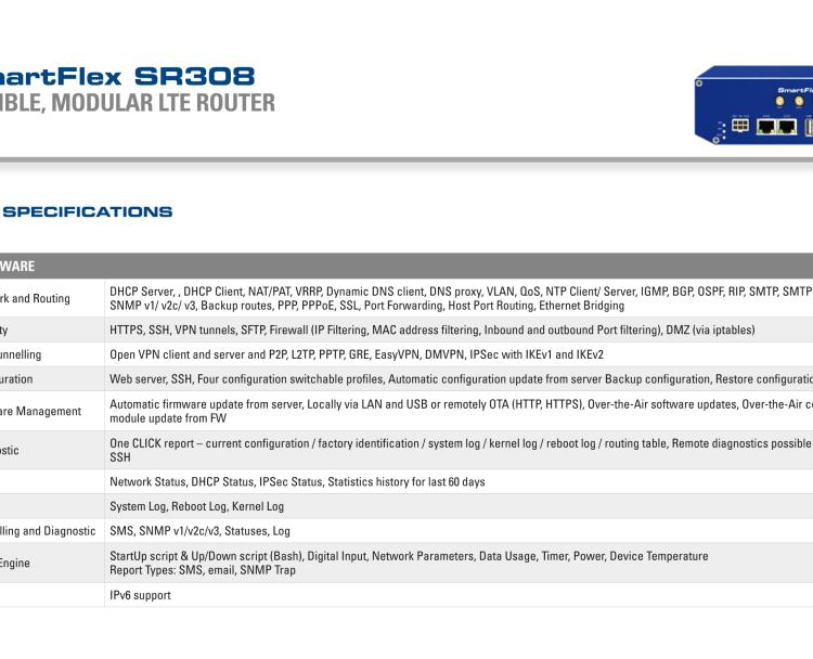 研華BB-SR30808425-SWH SmartFlex, AUS/NZ, 3x Ethernet, 1x RS232, 1x RS485, PoE PSE, Metal, International Power Supply (EU, US, UK, AUS)