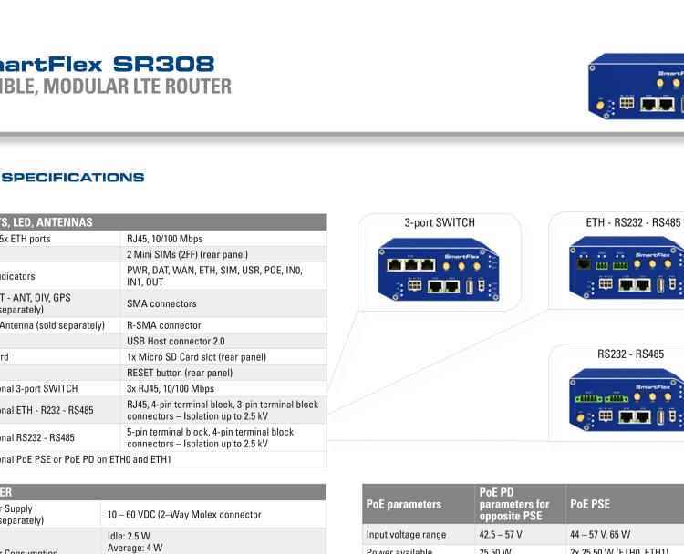 研華BB-SR30810415-SWH SmartFlex, AUS/NZ, 3x Ethernet, 1x RS232, 1x RS485, Wi-Fi, Plastic, International Power Supply (EU, US, UK, AUS)