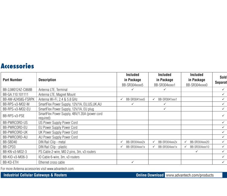 研華BB-SR30400325 SmartFlex, EMEA/LATAM/APAC, 2x ETH, 1x RS232, 1x RS485, Metal, ACC Int.