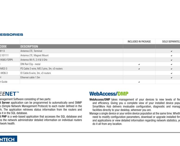 研華BB-SR30910320-SWH SmartFlex, Korea, 2x Ethernet, 1x RS232, 1x RS485, Wi-Fi, Metal, Without Accessories