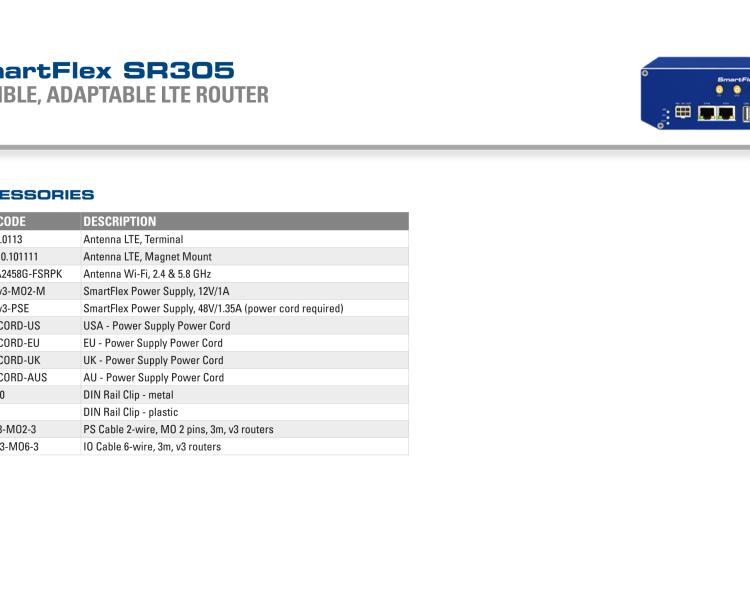 研華BB-SR30518010 SmartFlex, NAM, 2x Ethernet, Wi-Fi, PoE PSE, Plastic, Without Accessories